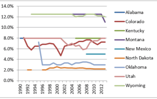 Royalty Rate Reductions on Federal Coal Leases: 1990-2013