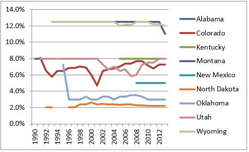 Royalty Rate Reductions on Federal Coal Leases: 1990-2013