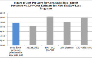 Shallow Loss Agriculture Programs 101