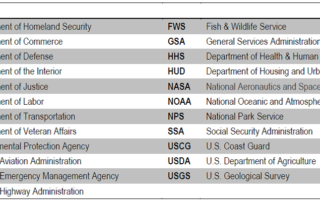 Superstorm Sandy Spending Report