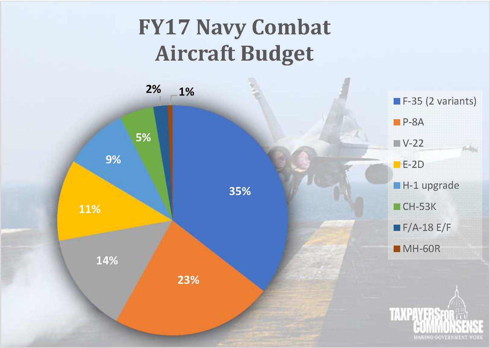 Navy Combat Aircraft FY17 final